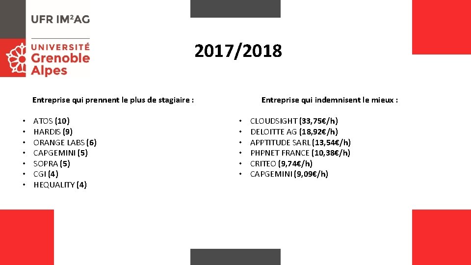 2017/2018 Entreprise qui indemnisent le mieux : Entreprise qui prennent le plus de stagiaire