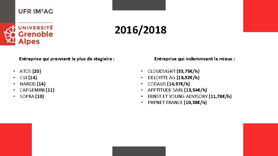 2016/2018 Entreprise qui indemnisent le mieux : Entreprise qui prennent le plus de stagiaire