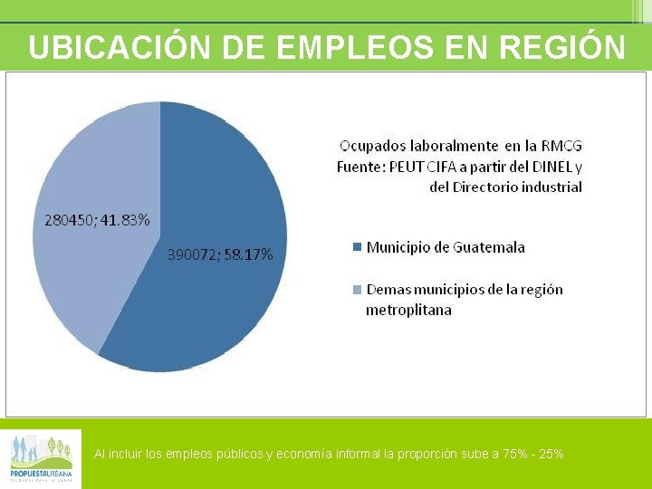 as u r e r o. EN s REGIÓN UBICACIÓNBDE EMPLEOS Al incluir los