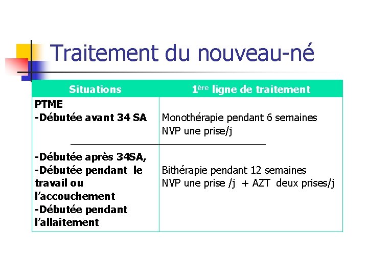 Traitement du nouveau-né Situations PTME -Débutée avant 34 SA 1ère ligne de traitement Monothérapie