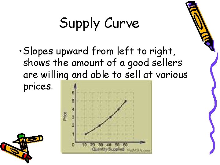 Supply Curve • Slopes upward from left to right, shows the amount of a Supply Curve • Slopes upward from left to right, shows the amount of a
