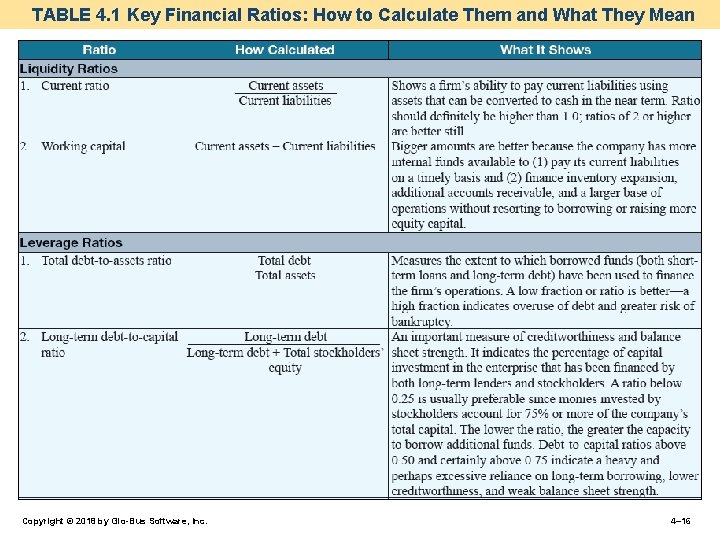 TABLE 4. 1 Key Financial Ratios: How to Calculate Them and What They Mean