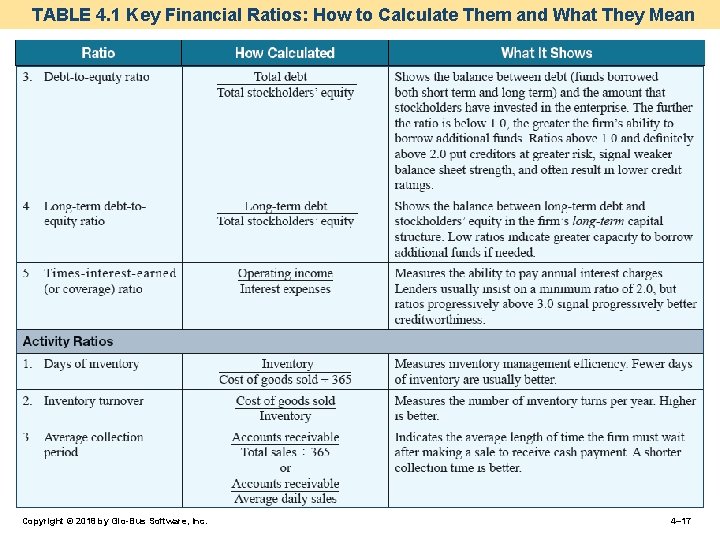 TABLE 4. 1 Key Financial Ratios: How to Calculate Them and What They Mean