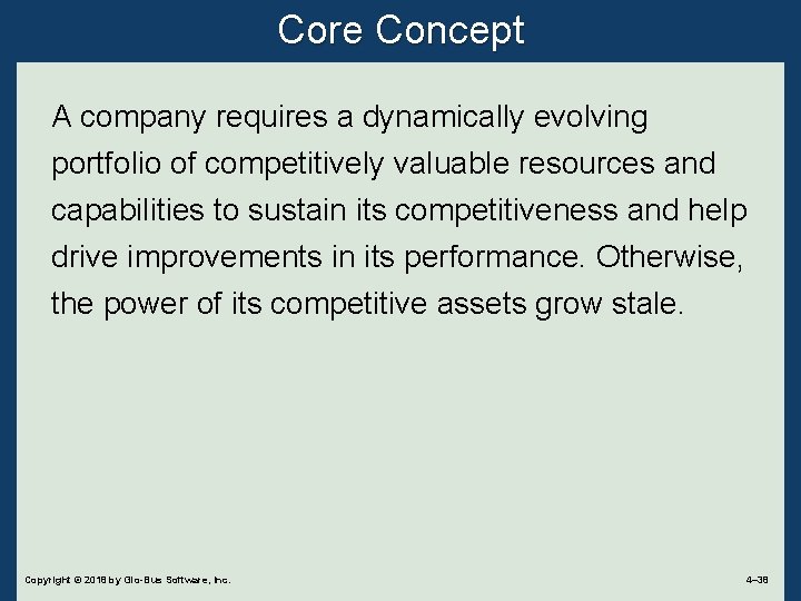 Core Concept A company requires a dynamically evolving portfolio of competitively valuable resources and