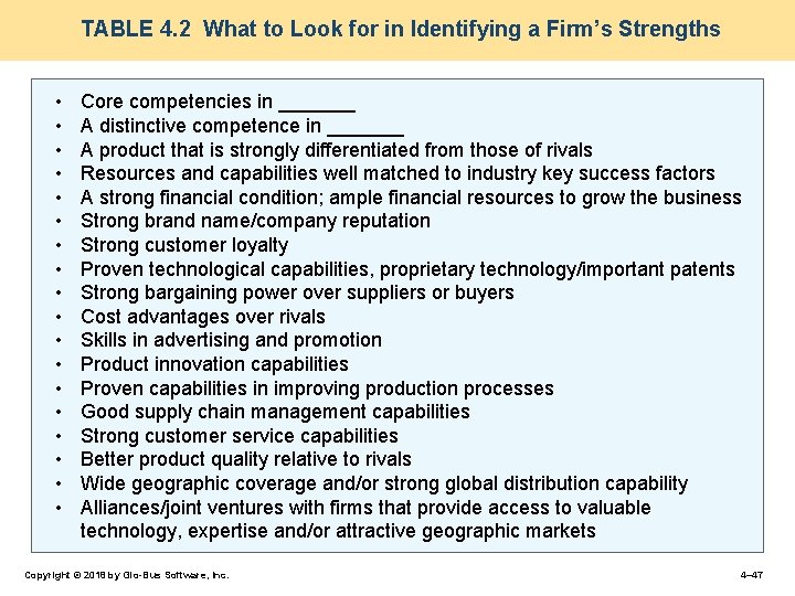 TABLE 4. 2 What to Look for in Identifying a Firm’s Strengths • •