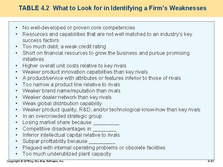 TABLE 4. 2 What to Look for in Identifying a Firm’s Weaknesses • No