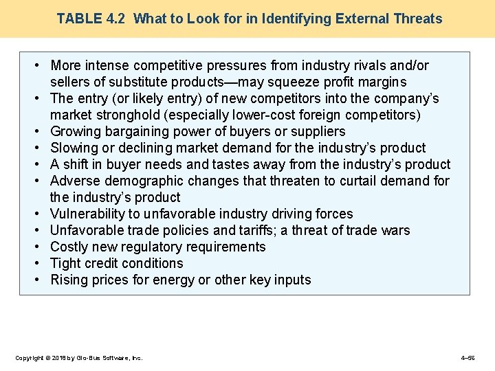 TABLE 4. 2 What to Look for in Identifying External Threats • More intense