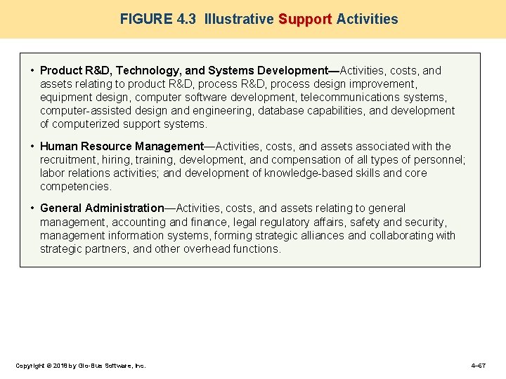 FIGURE 4. 3 Illustrative Support Activities • Product R&D, Technology, and Systems Development—Activities, costs,