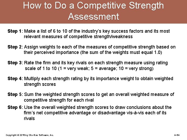 How to Do a Competitive Strength Assessment Step 1: Make a list of 6