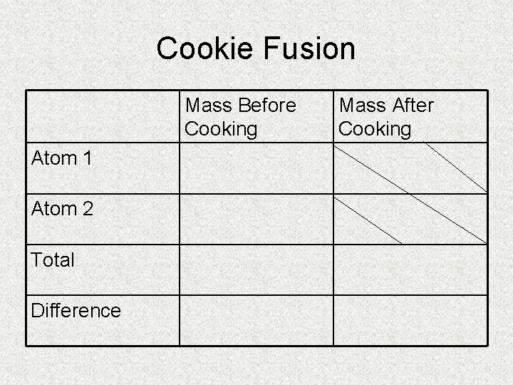 Cookie Fusion Mass Before Cooking Atom 1 Atom 2 Total Difference Mass After Cooking