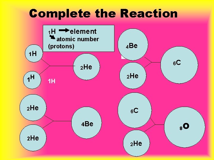 Complete the Reaction 1 H element atomic number (protons) 4 Be 1 H 6