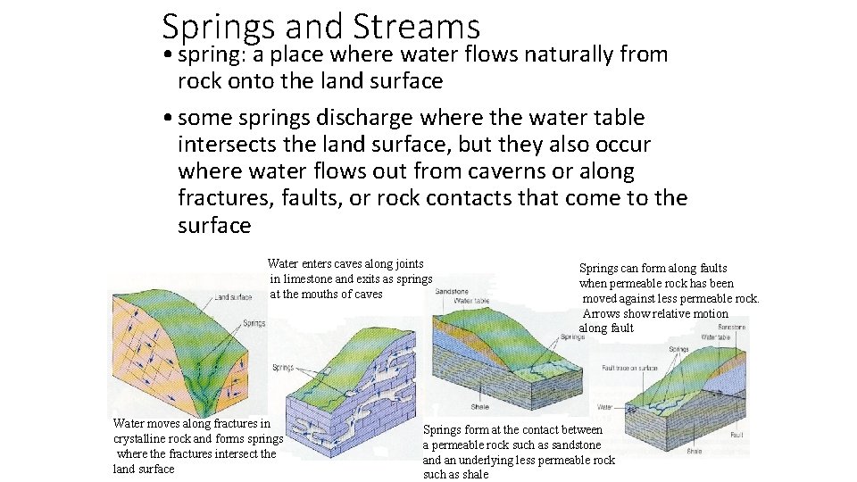 Springs and Streams • spring: a place where water flows naturally from rock onto