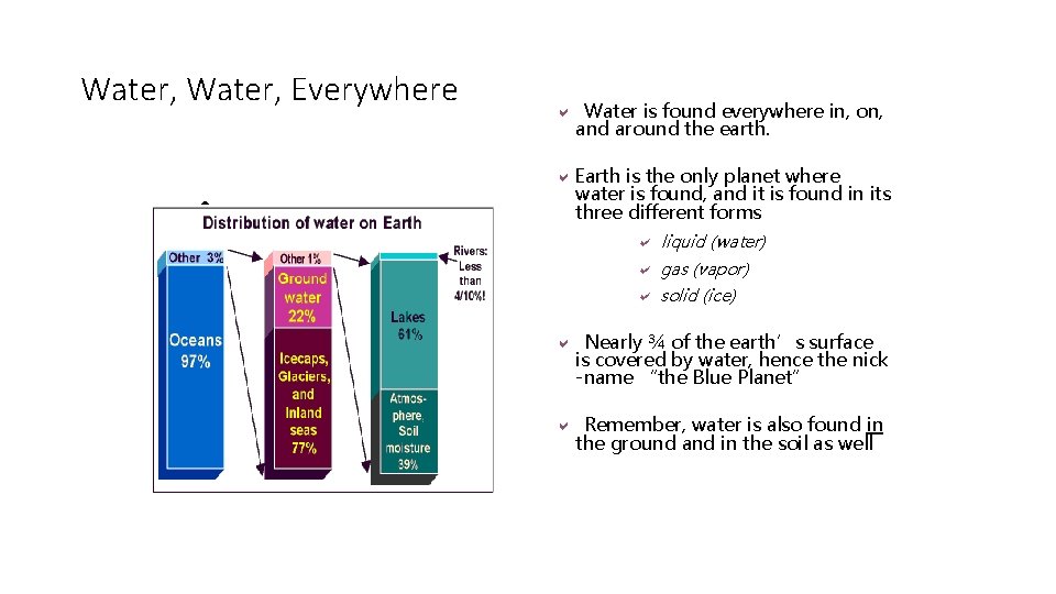 Water, Everywhere • a Water is found everywhere in, on, and around the earth.