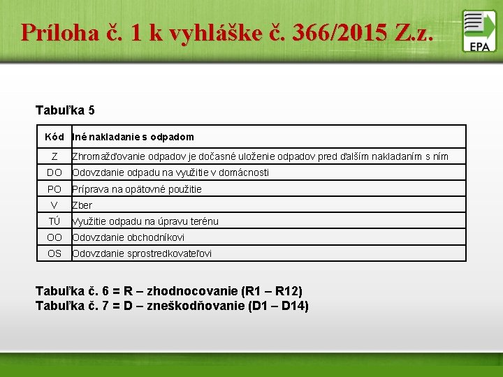 Príloha č. 1 k vyhláške č. 366/2015 Z. z. Tabuľka 5 Kód Iné nakladanie