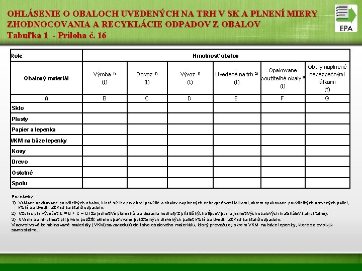 OHLÁSENIE O OBALOCH UVEDENÝCH NA TRH V SK A PLNENÍ MIERY ZHODNOCOVANIA A RECYKLÁCIE