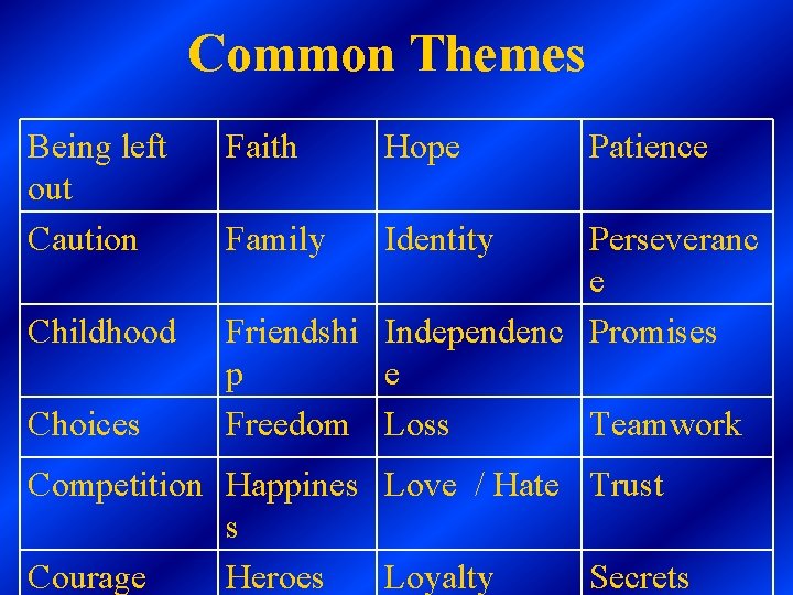 Common Themes Being left out Caution Childhood Choices Faith Hope Family Identity Patience Perseveranc Common Themes Being left out Caution Childhood Choices Faith Hope Family Identity Patience Perseveranc