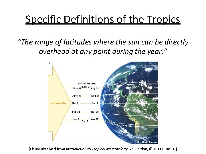 Specific Definitions of the Tropics “The range of latitudes where the sun can be