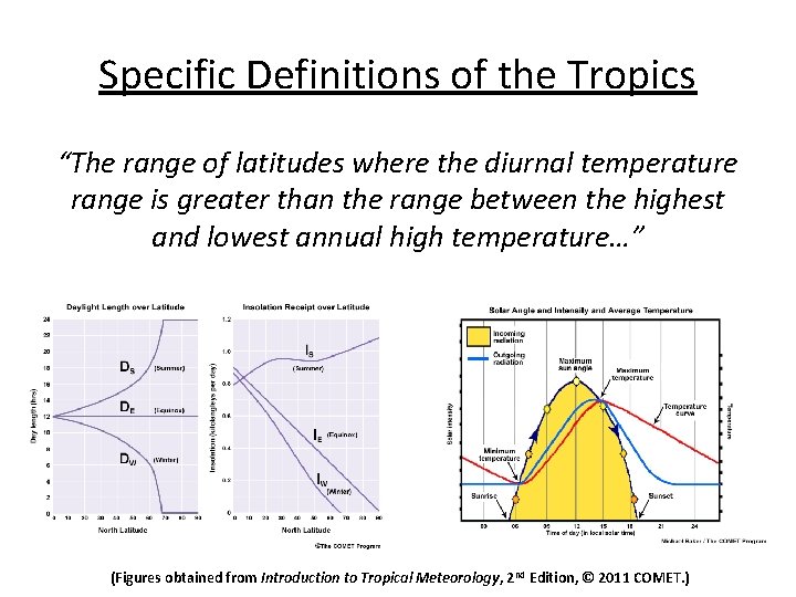 Specific Definitions of the Tropics “The range of latitudes where the diurnal temperature range