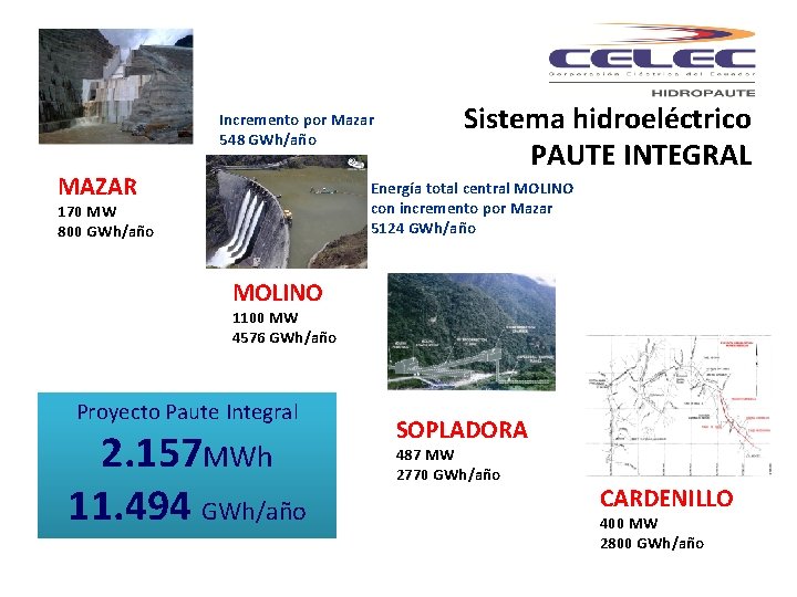 Incremento por Mazar 548 GWh/año MAZAR Sistema hidroeléctrico PAUTE INTEGRAL Energía total central MOLINO