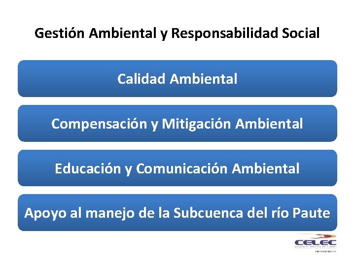 Gestión Ambiental y Responsabilidad Social Calidad Ambiental Compensación y Mitigación Ambiental Educación y Comunicación