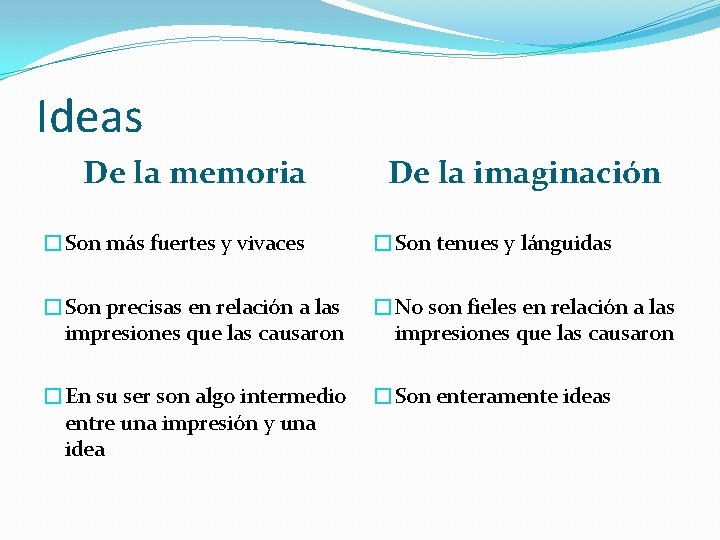 Ideas De la memoria De la imaginación �Son más fuertes y vivaces �Son tenues