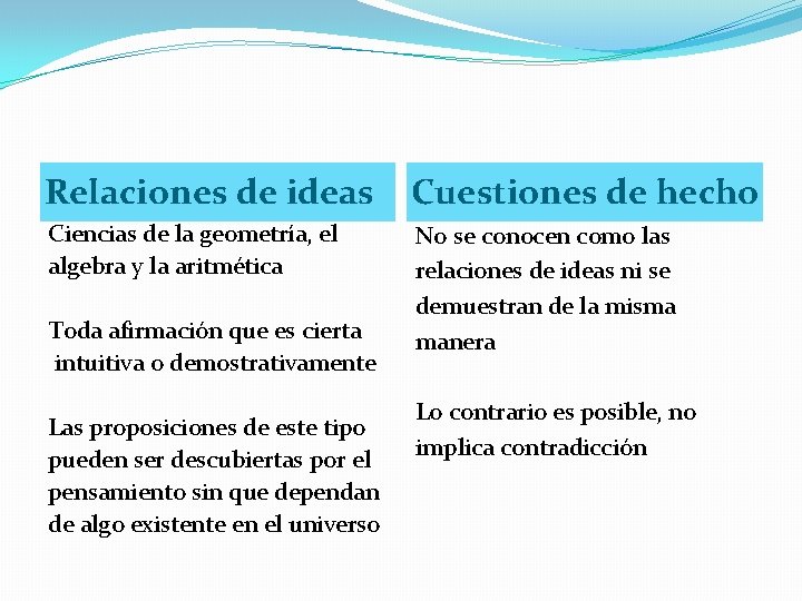 Relaciones de ideas Cuestiones de hecho Ciencias de la geometría, el algebra y la