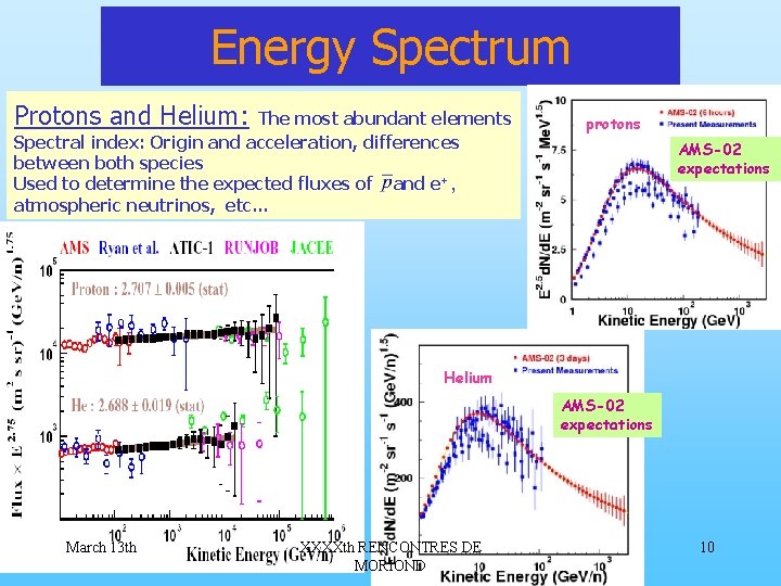 Energy Spectrum Protons and Helium: The most abundant elements Spectral index: Origin and acceleration,