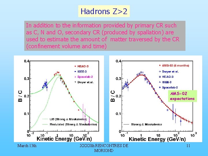 Hadrons Z>2 In addition to the information provided by primary CR such as C,