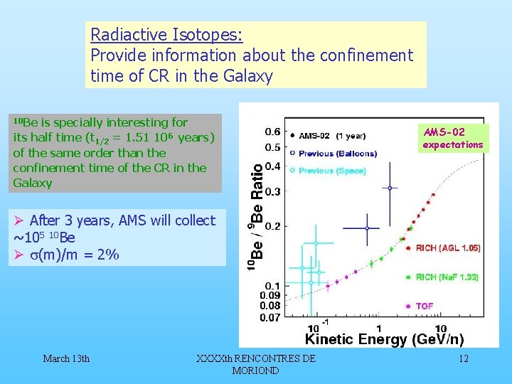 Radiactive Isotopes: Provide information about the confinement time of CR in the Galaxy 10