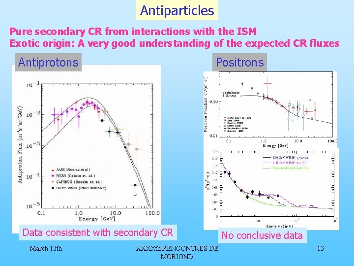 Antiparticles Pure secondary CR from interactions with the ISM Exotic origin: A very good