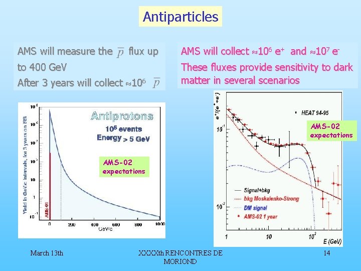 Antiparticles AMS will measure the flux up to 400 Ge. V After 3 years