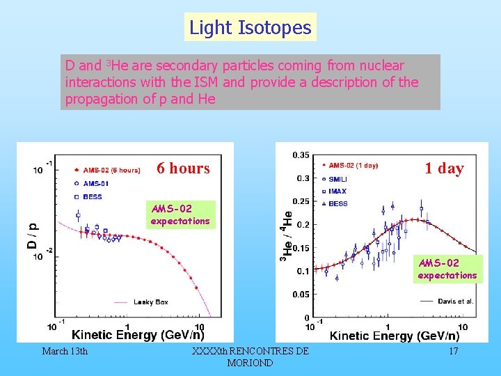 Light Isotopes D and 3 He are secondary particles coming from nuclear interactions with