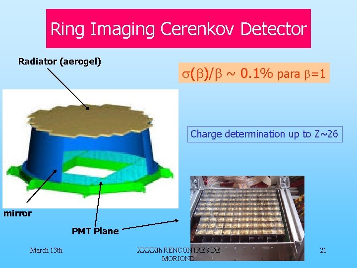 Ring Imaging Cerenkov Detector Radiator (aerogel) ( )/ ~ 0. 1% para =1 Charge