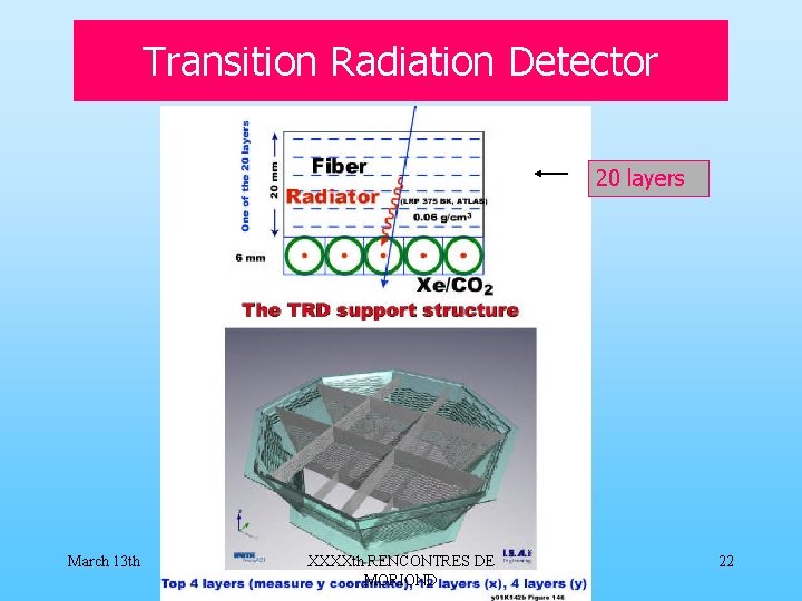 Transition Radiation Detector 20 layers March 13 th XXXXth RENCONTRES DE MORIOND 22 