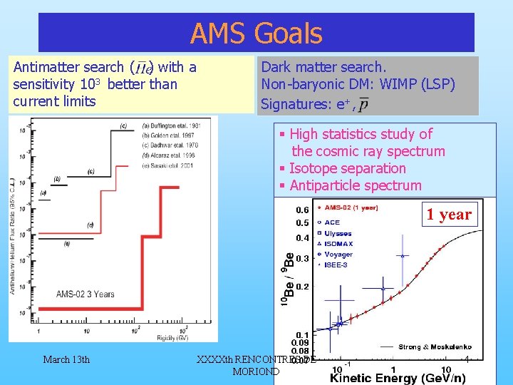 AMS Goals Antimatter search ( ) with a sensitivity 103 better than current limits