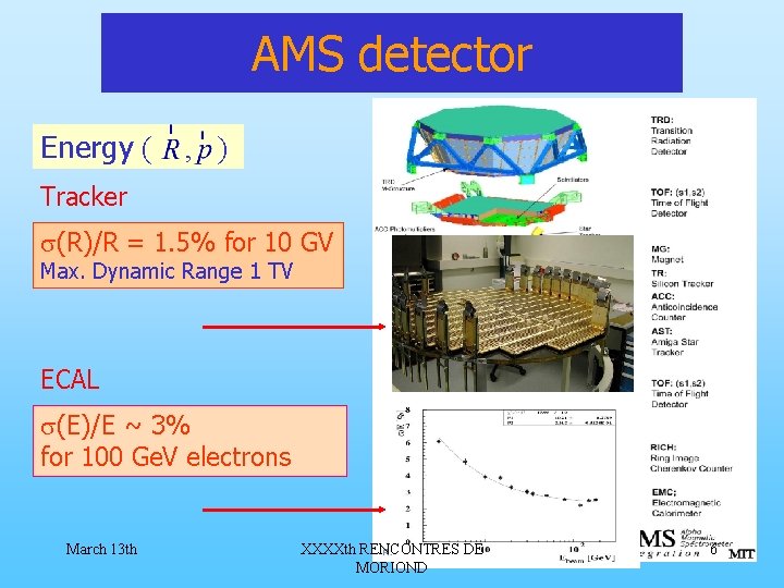 AMS detector Energy ( , ) Tracker (R)/R = 1. 5% for 10 GV