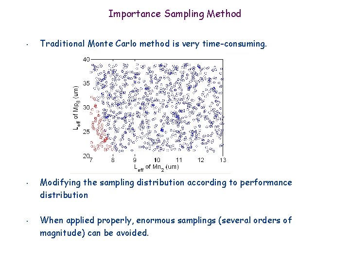 Importance Sampling Method • • • Traditional Monte Carlo method is very time-consuming. Modifying Importance Sampling Method • • • Traditional Monte Carlo method is very time-consuming. Modifying