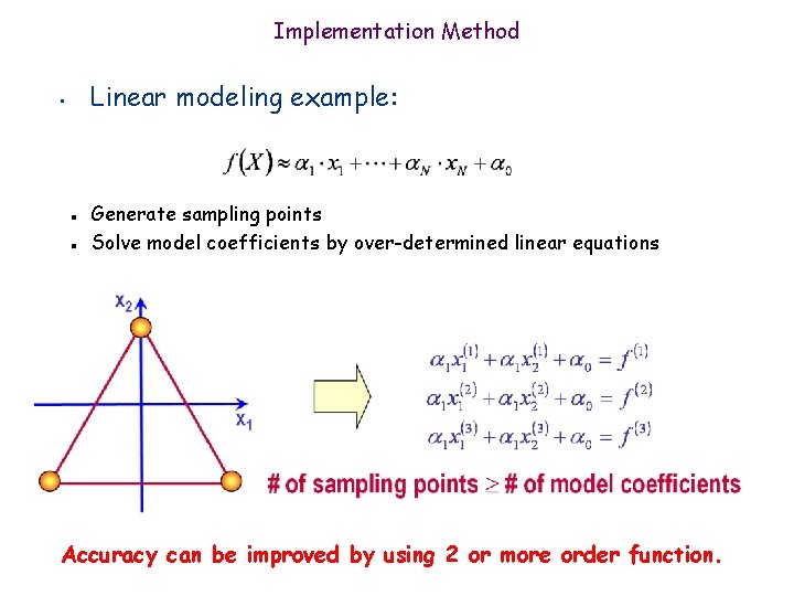 Implementation Method Linear modeling example: • n n Generate sampling points Solve model coefficients Implementation Method Linear modeling example: • n n Generate sampling points Solve model coefficients