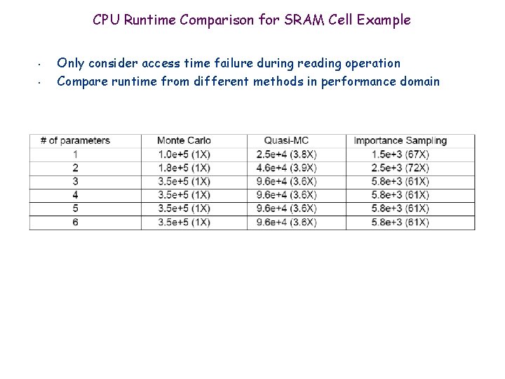 CPU Runtime Comparison for SRAM Cell Example • • Only consider access time failure CPU Runtime Comparison for SRAM Cell Example • • Only consider access time failure