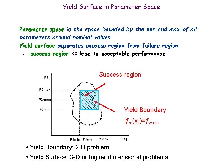 Yield Surface in Parameter Space • • Parameter space is the space bounded by Yield Surface in Parameter Space • • Parameter space is the space bounded by