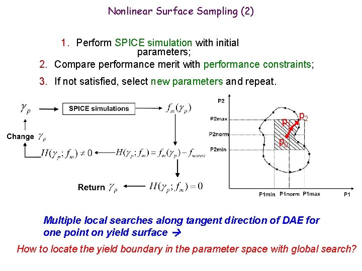 Nonlinear Surface Sampling (2) 1. Perform SPICE simulation with initial parameters; 2. Compare performance Nonlinear Surface Sampling (2) 1. Perform SPICE simulation with initial parameters; 2. Compare performance