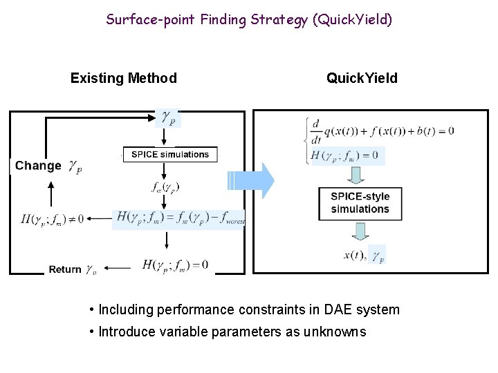 Surface-point Finding Strategy (Quick. Yield) Existing Method Quick. Yield • Including performance constraints in Surface-point Finding Strategy (Quick. Yield) Existing Method Quick. Yield • Including performance constraints in