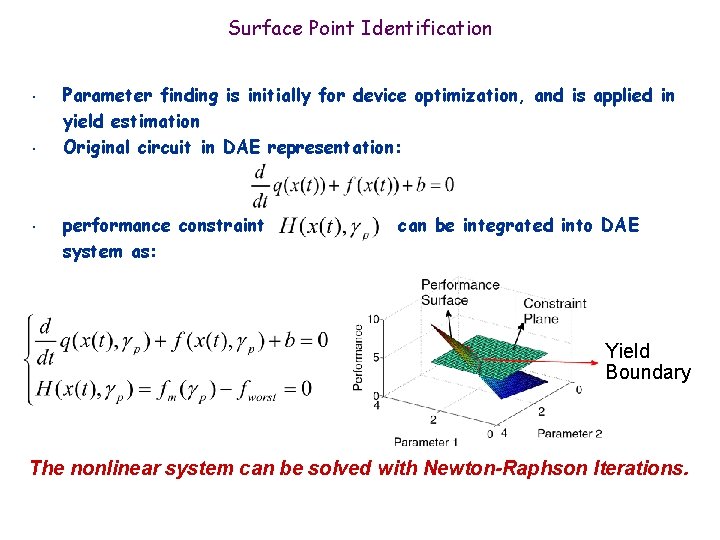 Surface Point Identification • • • Parameter finding is initially for device optimization, and Surface Point Identification • • • Parameter finding is initially for device optimization, and