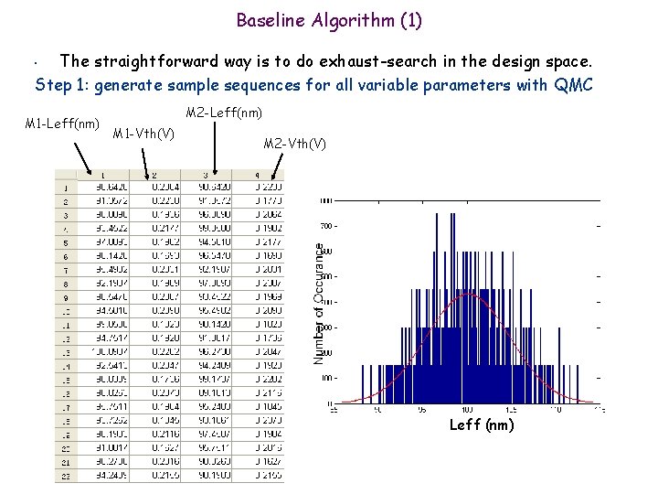 Baseline Algorithm (1) The straightforward way is to do exhaust-search in the design space. Baseline Algorithm (1) The straightforward way is to do exhaust-search in the design space.