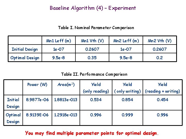 Baseline Algorithm (4) – Experiment Table I. Nominal Parameter Comparison Mn 1 Leff (m) Baseline Algorithm (4) – Experiment Table I. Nominal Parameter Comparison Mn 1 Leff (m)