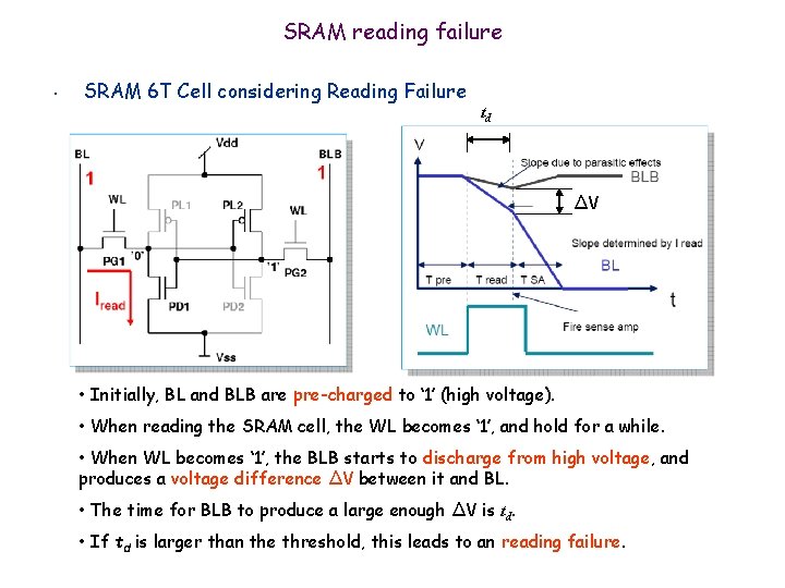 SRAM reading failure • SRAM 6 T Cell considering Reading Failure td ΔV • SRAM reading failure • SRAM 6 T Cell considering Reading Failure td ΔV •