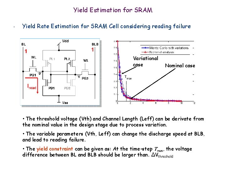 Yield Estimation for SRAM • Yield Rate Estimation for SRAM Cell considering reading failure Yield Estimation for SRAM • Yield Rate Estimation for SRAM Cell considering reading failure