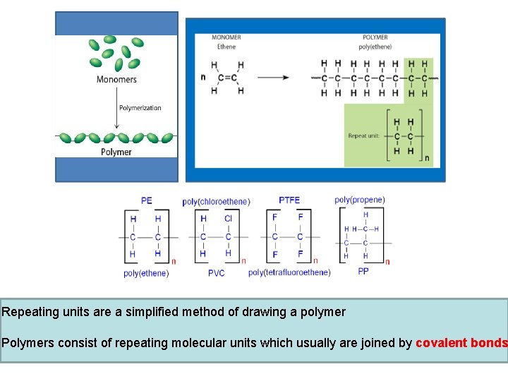 Repeating units are a simplified method of drawing a polymer Polymers consist of repeating