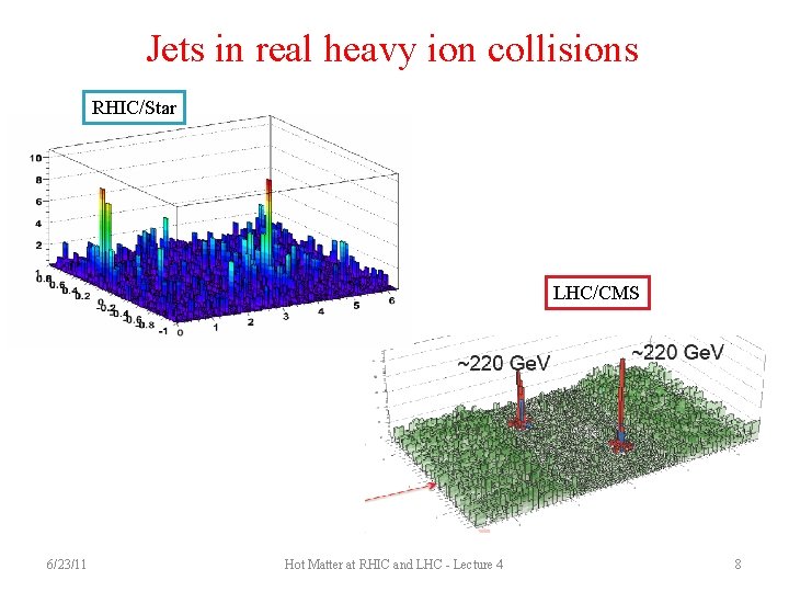 Exploring Hot Dense Matter at RHIC and LHC