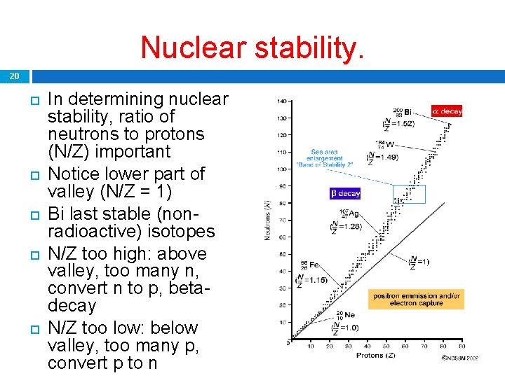 Nuclear stability. 20 In determining nuclear stability, ratio of neutrons to protons (N/Z) important